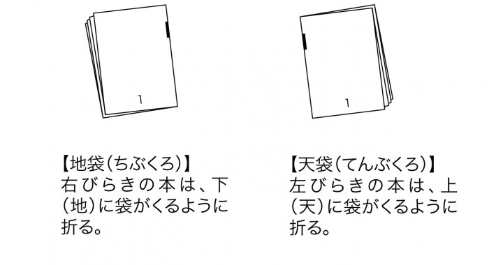 天袋 地袋 印刷用語マニアックス 光栄印刷株式会社 天袋 地袋 印刷用語マニアックス 光栄印刷株式会社