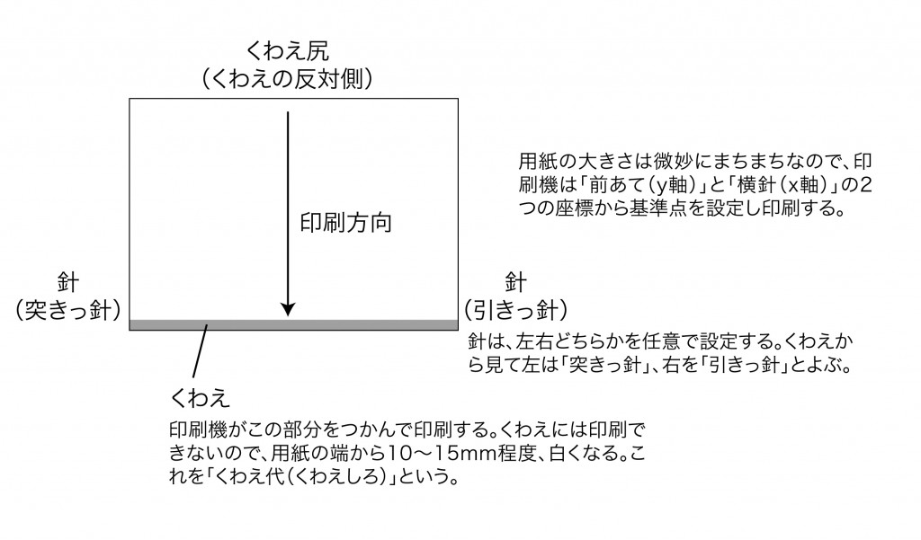 これが、針・くわえだっ!