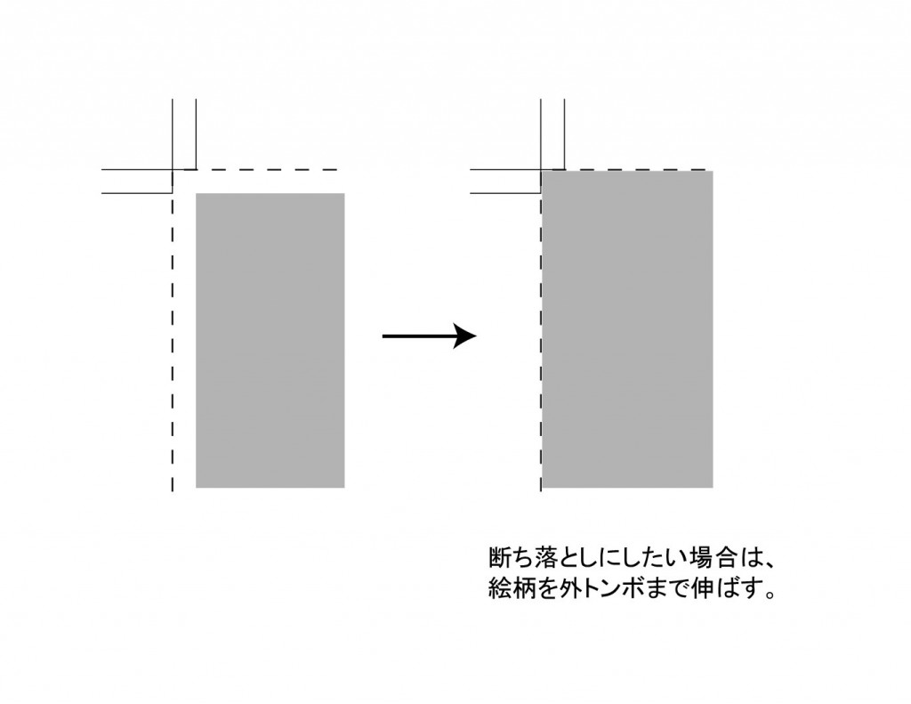 塗り足し