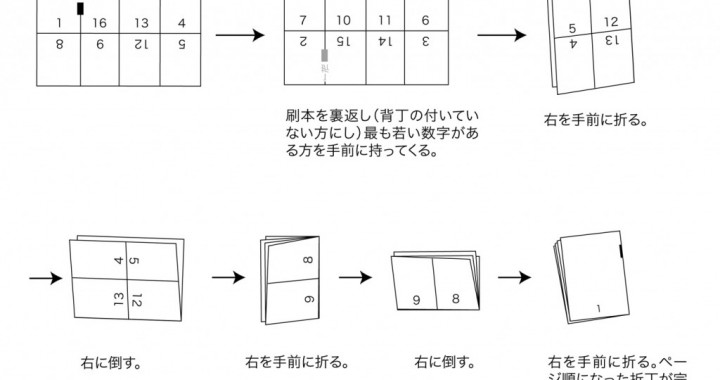 折り 印刷用語マニアックス 光栄印刷株式会社